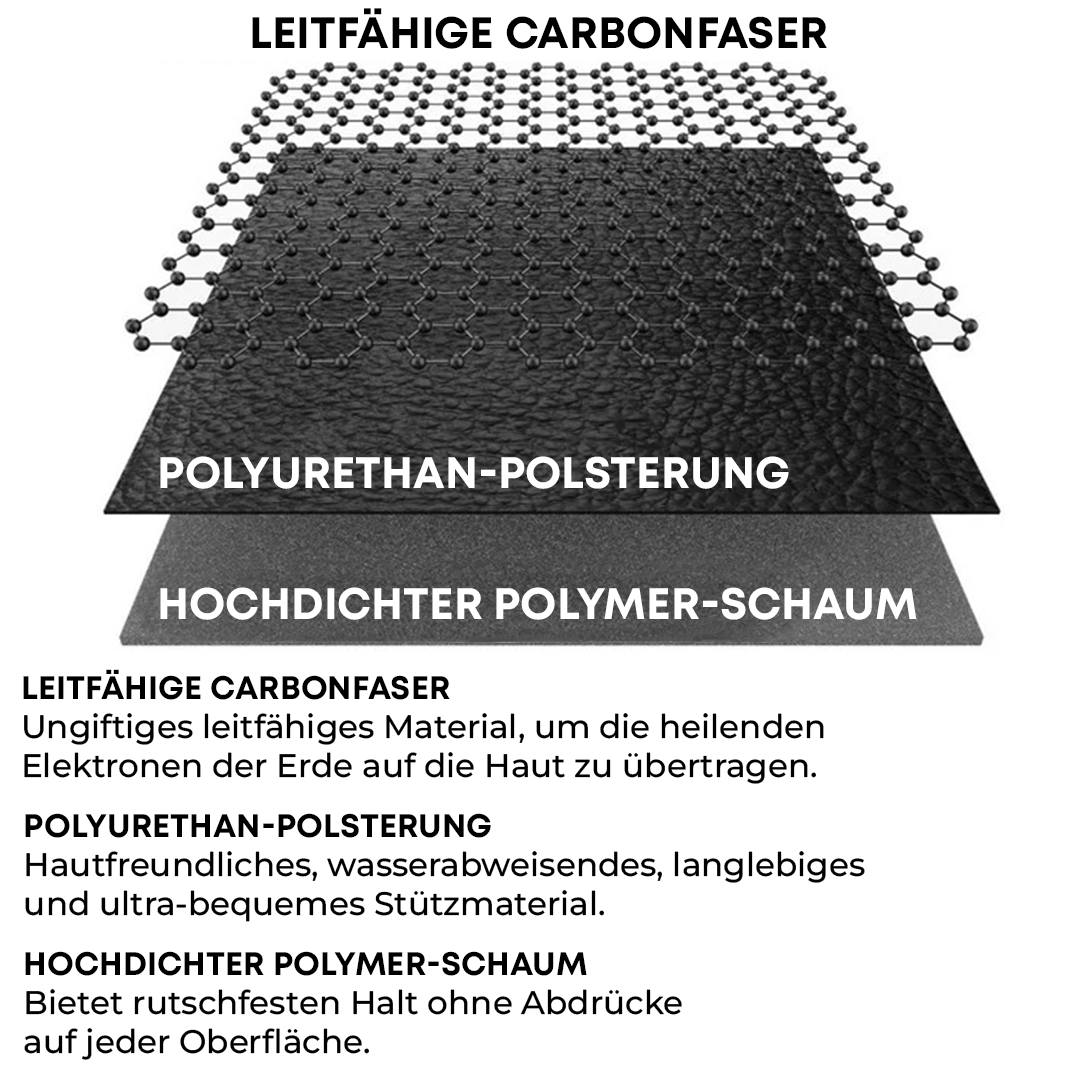 Erdungsmatte für Kraft & Balance