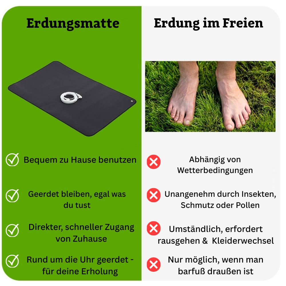 Erdungsmatte für Kraft & Balance