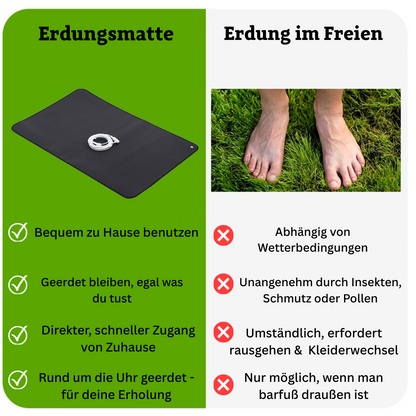 Erdungsmatte für Kraft & Balance